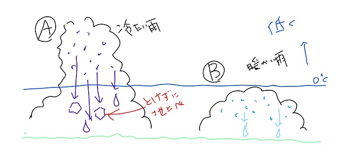 SharedScreenshot冷たい雨