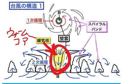 SharedScreenshot暖気核