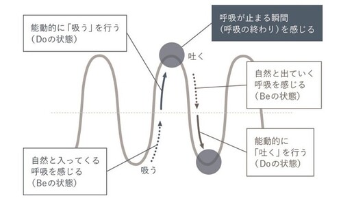 SharedScreenshot呼吸の終わり