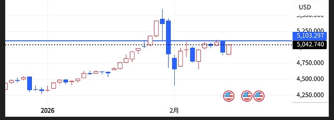TradingView_Screenshot_1771099703464~2